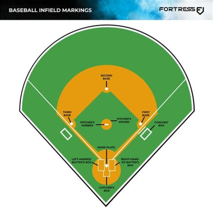 Uncovering The Life And Love Beyond The Baseball Diamond