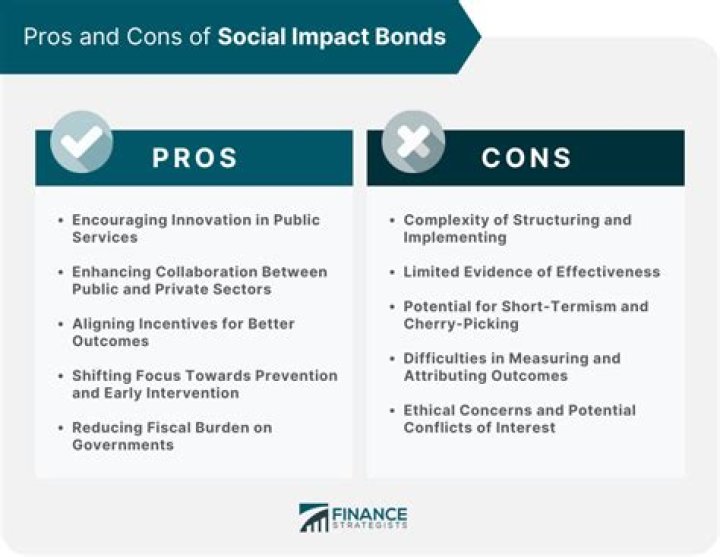 Uncovering The Personal, Business, And Social Impact