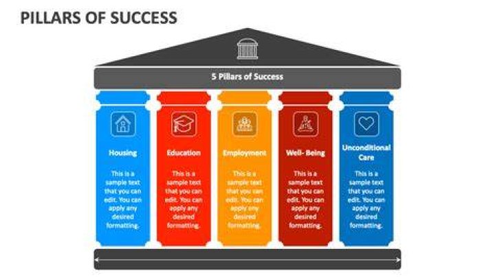Uncovering The Pillars Of Her Success