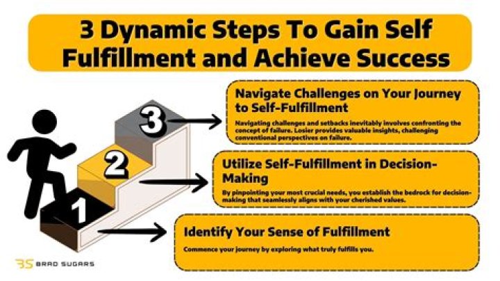 Uncovering The Secrets Of Success And Fulfillment