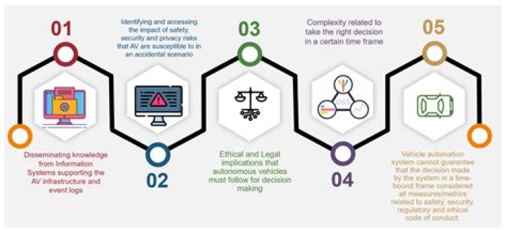 Uncovering The Truth And Privacy Implications
