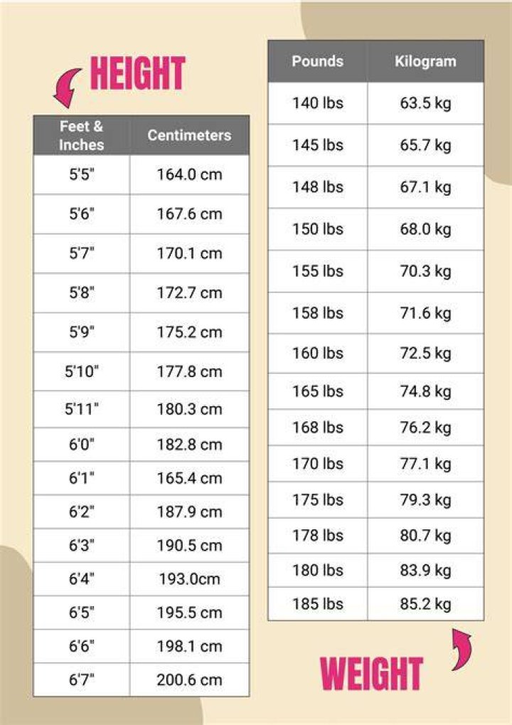 Uncovering The Truths Behind Maddie Ziegler's Weight And Height: A Comprehensive Guide