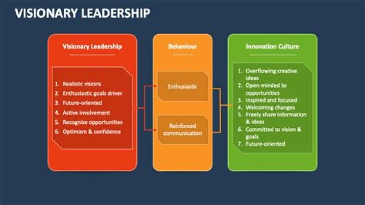 Uncovering The Visionary Leader's Journey