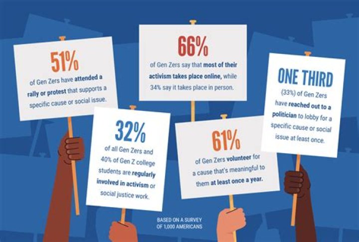 Uncovering Their Success And Activism