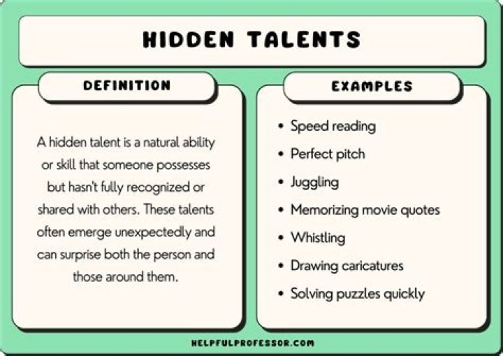 Uncovering Their Talents And Impact
