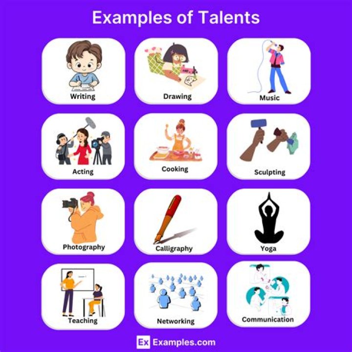 Uncovering Their Talents, Passions, And Impact
