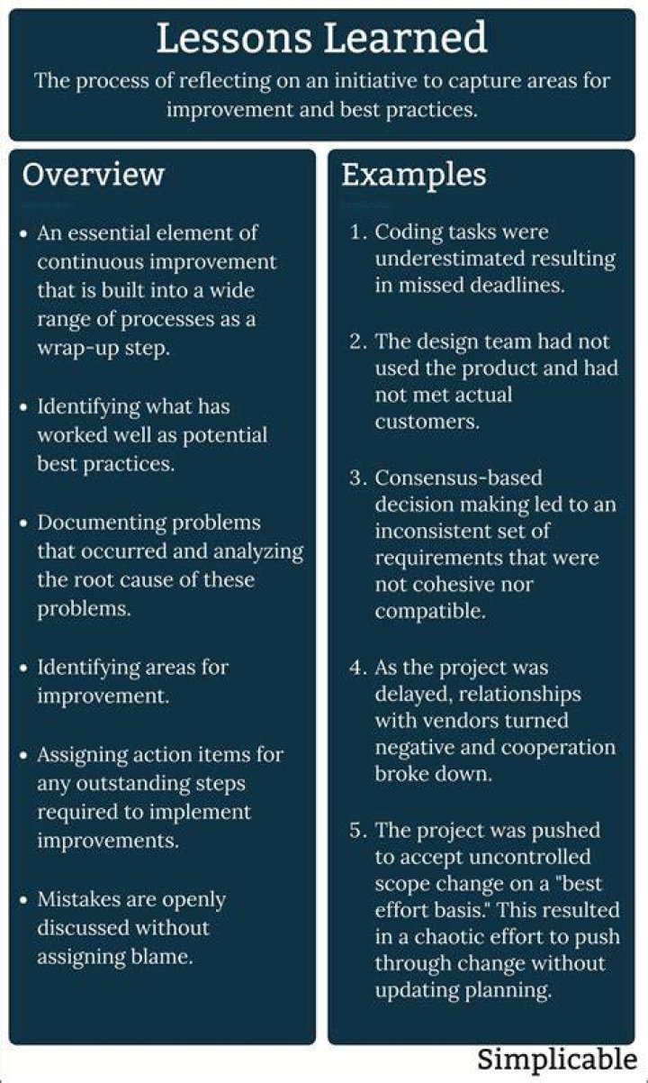 Uncovering Truths And Lessons Learned