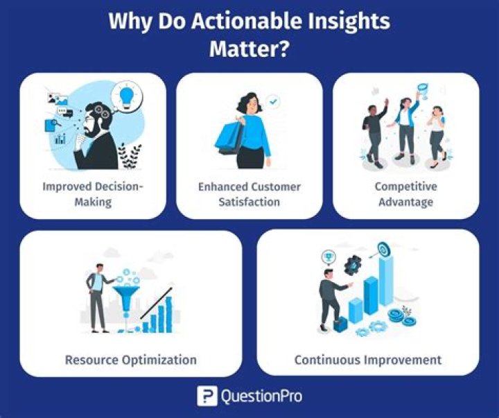 Uncovering Unique Insights For InsightInformer20