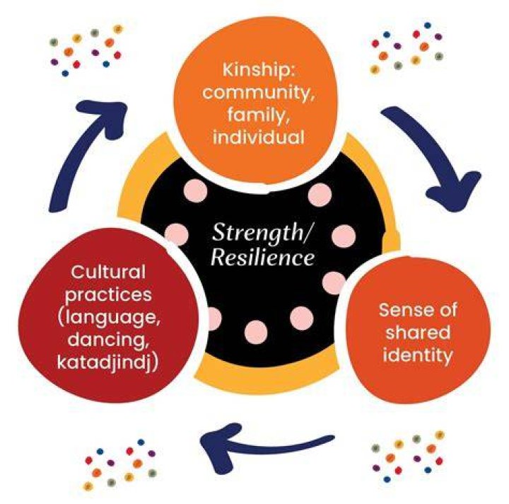 Understanding Ada James Akins' Disability: A Journey Of Strength And Resilience