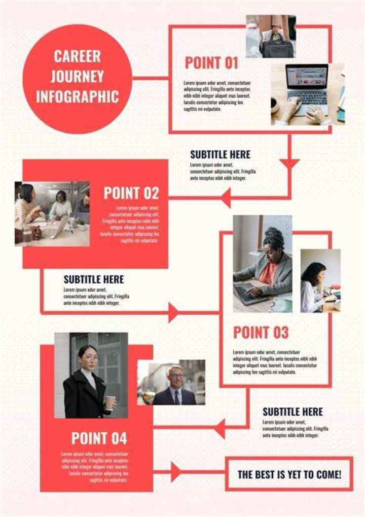 Understanding Amit Lodha's Current Posting And Career Journey