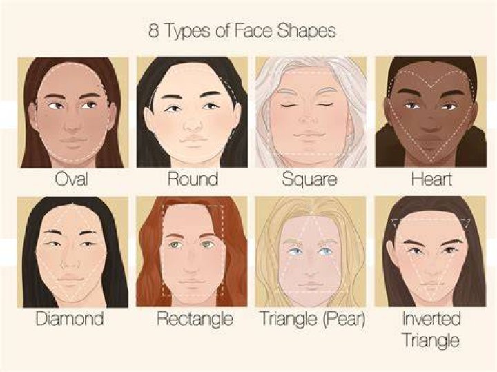 Understanding The Bellingham Face Shape: A Comprehensive Guide