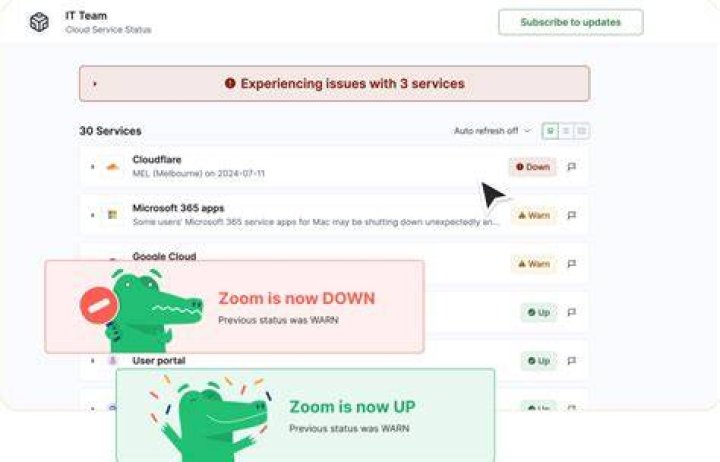 Understanding The Current Status Of Zoechip: Is Zoechip Down?