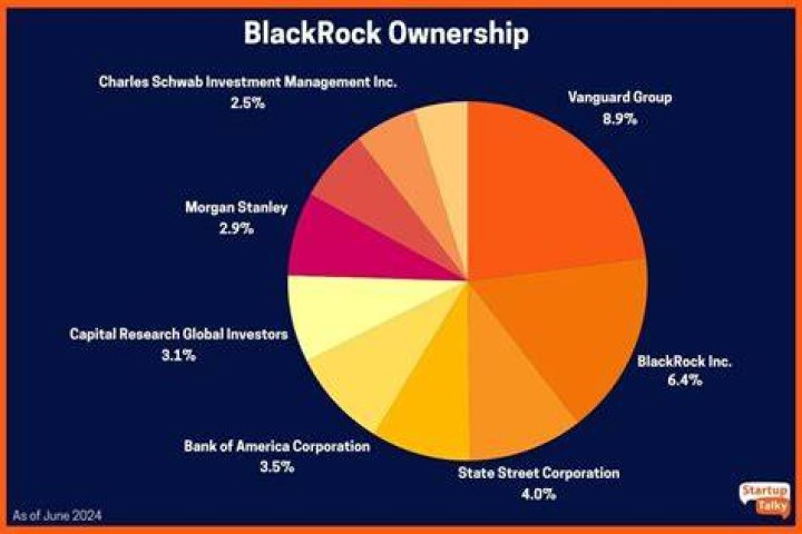 Understanding The Ownership Of BlackRock: Is BlackRock Owned By Jews?