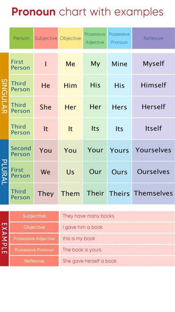Understanding The Pronouns Used For Brittney Griner