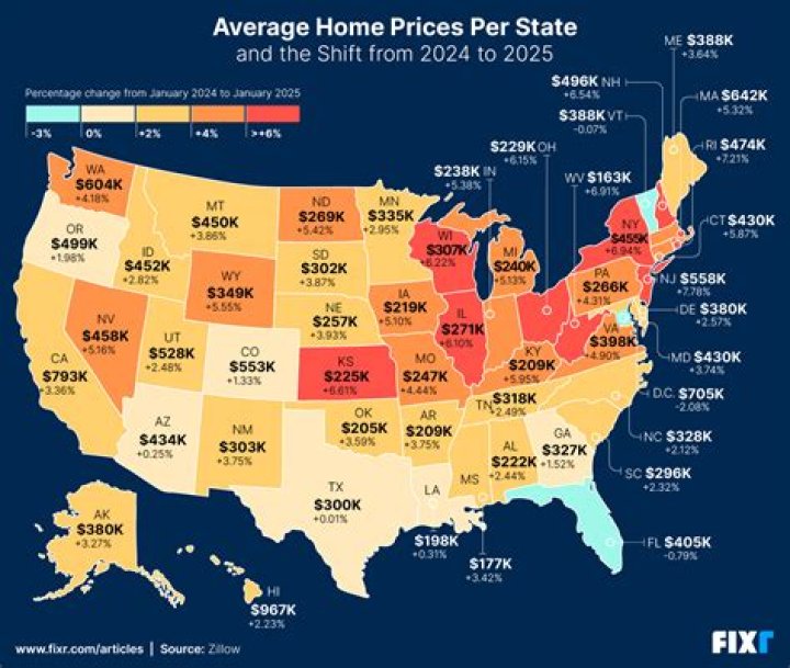 Understanding The Real Estate Market: How Much Did House Sell For?