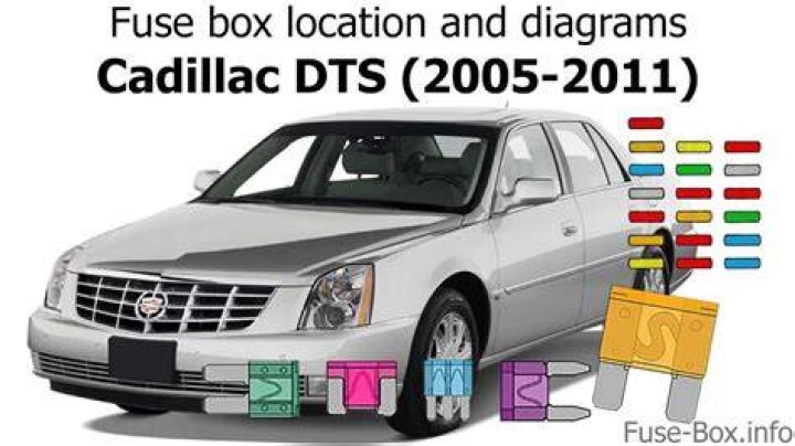 Unleash The Potential: Cadillac DTS Lowered