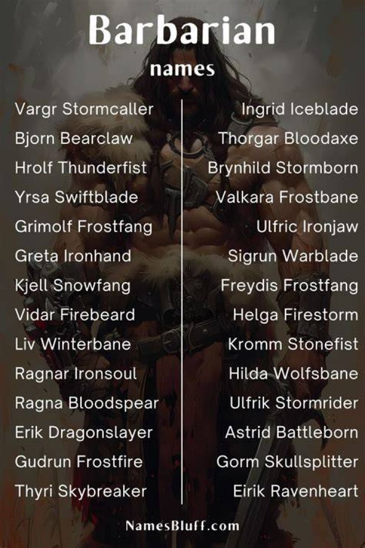 Unleashing The Power Of Barbarian Names Male