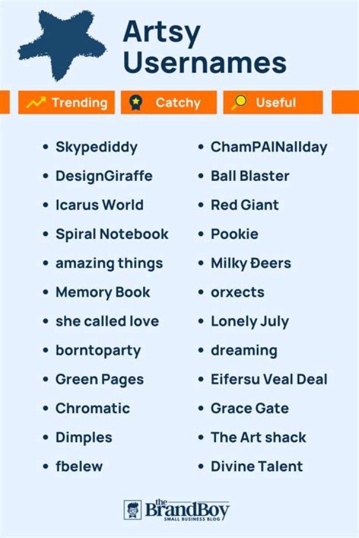 Unleashing Your Creativity: The Art Of Witty Usernames
