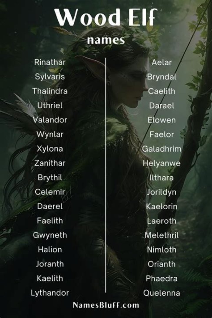 Unlock The Enigmatic World Of Dark Elven Names