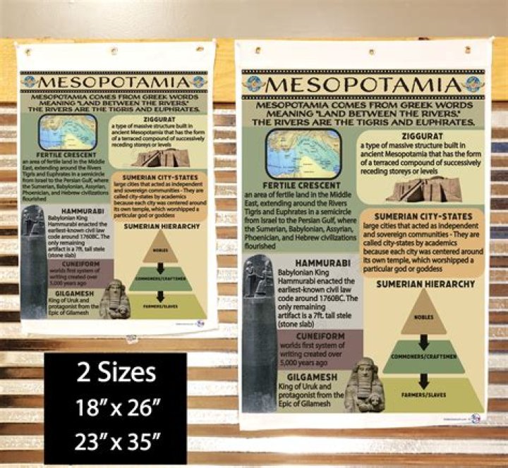 Unlock The Secrets Of Ancient Mesopotamia's Social Hierarchy