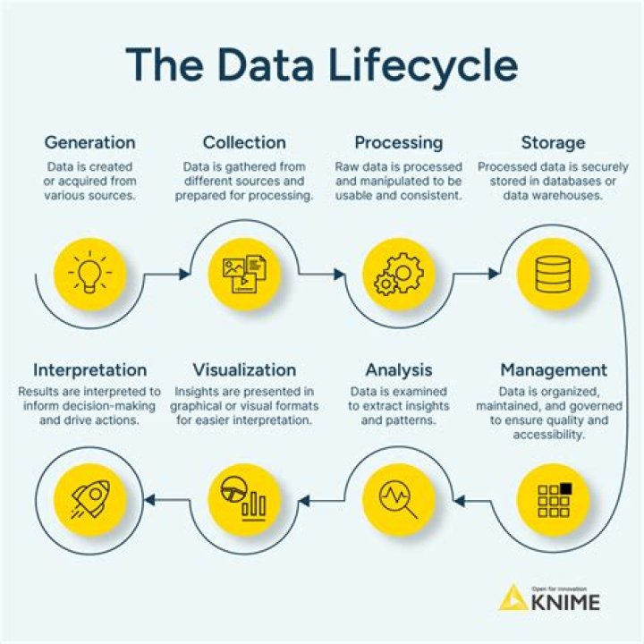 Unlock The Secrets Of Data Science With Tony Berlin