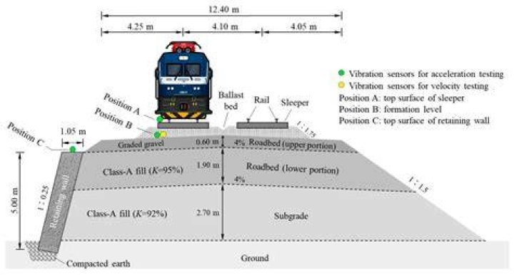 Unlock The Secrets Of Embankment Stability: Unraveling The Ziegler Height