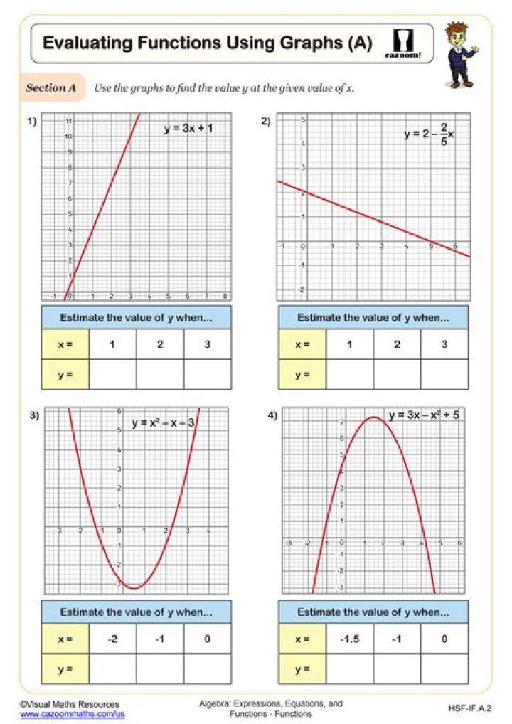 Unlock The Secrets Of Functions And Their Graphs: A Journey Of Discovery