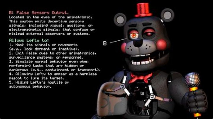 Unlock The Secrets Of "Lefty SM": Discoveries And Insights