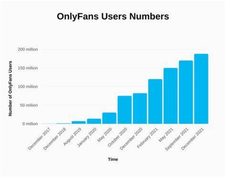 Unlock The Secrets Of "Only Fans De Lizbeth Rodriguez": Exclusive Content, Unfiltered Insights