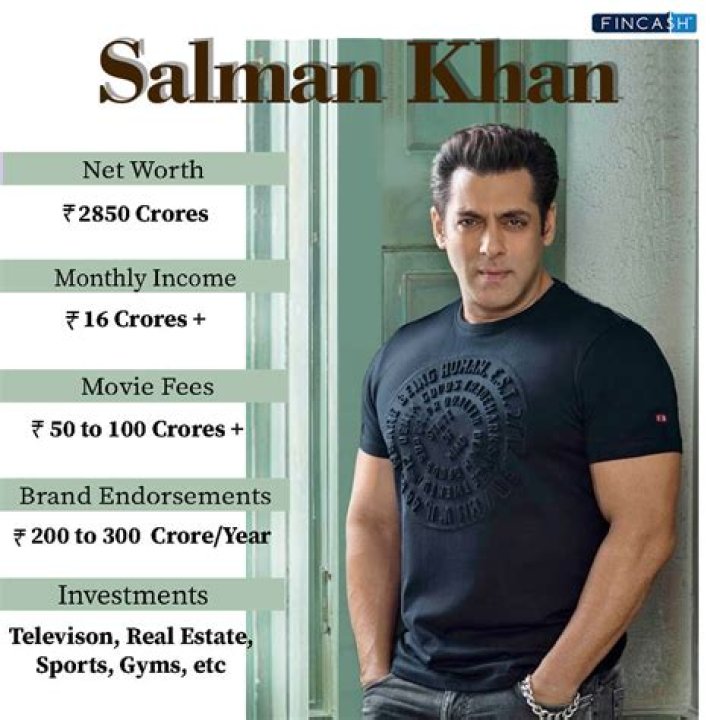 Unlock The Secrets Of Salman Yusuff Khan's Net Worth