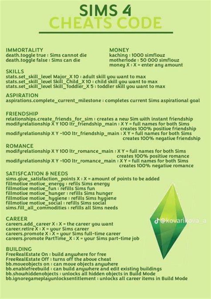 Unlock The Secrets Of "Sims 4 Dodi Repack": Discoveries And Insights