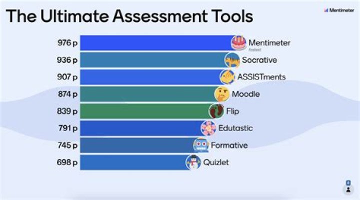 Unlock The Secrets Of SLAs With The Power Of "SLA Emoji"