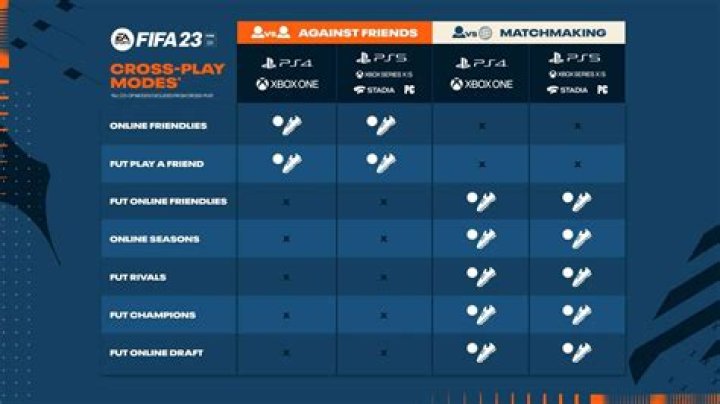 Unlock The Ultimate Cross-Platform FIFA 23 Experience