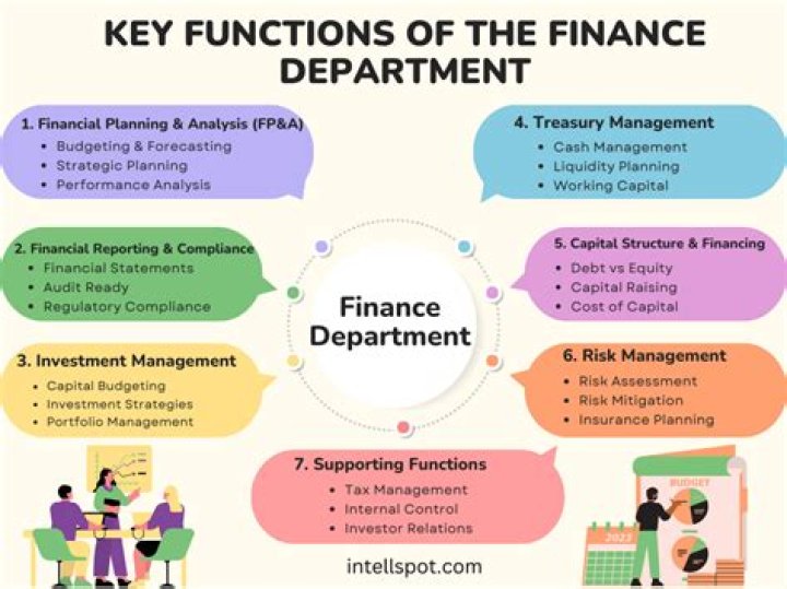 Unlocking Financial Success With Josh Finan: An Expert's Guide