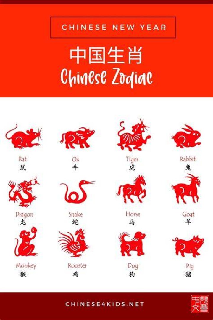 Unlocking Her Zodiac, Symbolism, And More