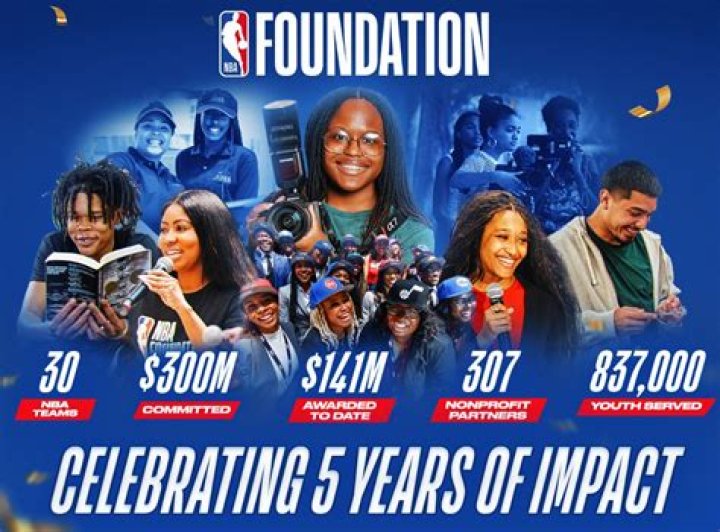 Unlocking His Impact On The NBA