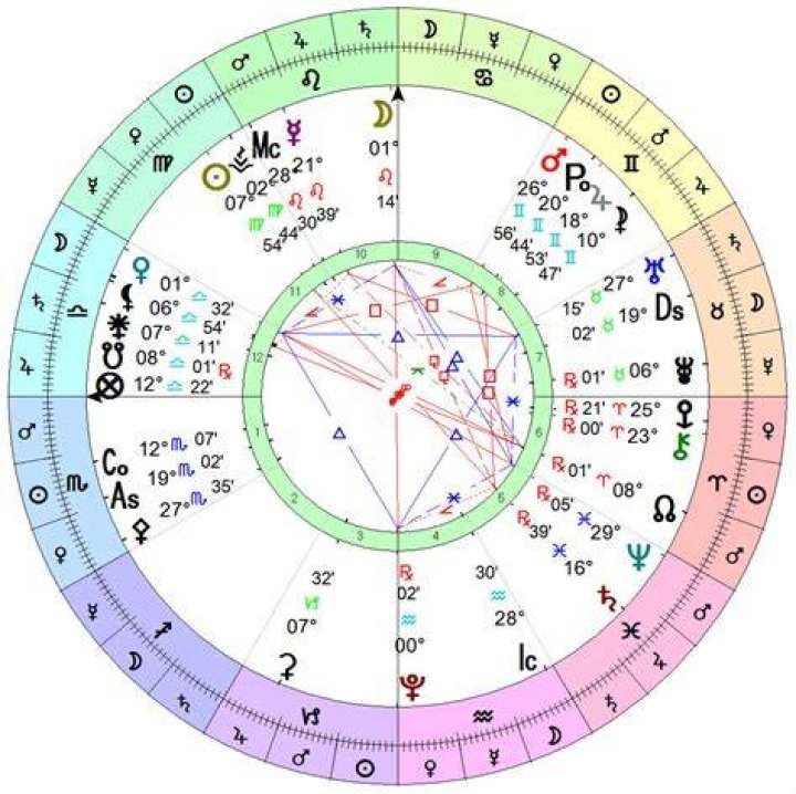 Unlocking Rod Wave's Birth Chart: Discoveries And Insights