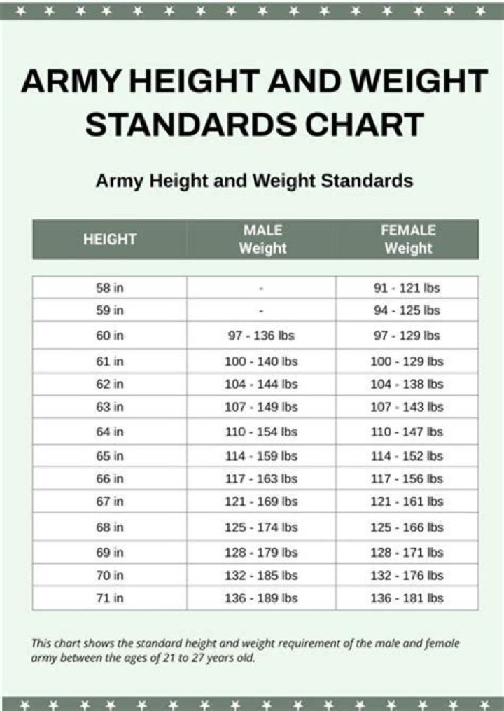 Unlocking The Secrets Of Height, Weight, And Net Worth