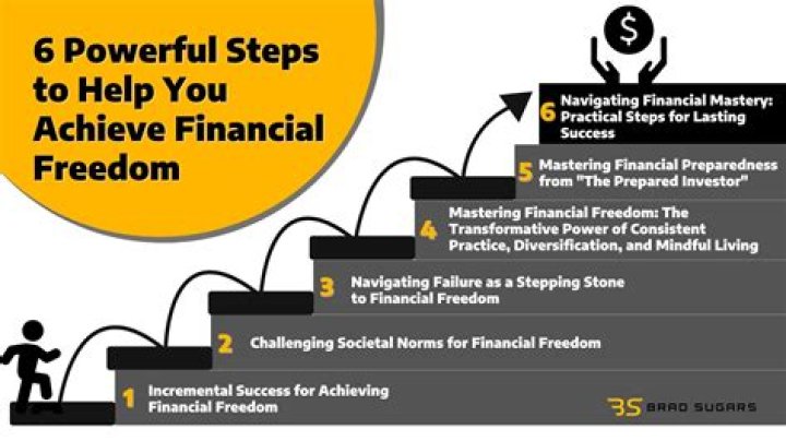 Unlocking The Secrets Of Ultra Success And Financial Freedom