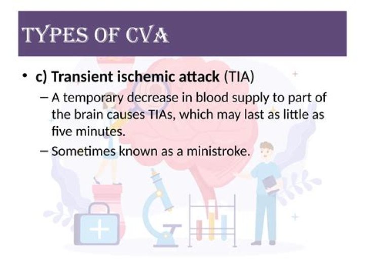 Unraveling CVA, Stroke & TIA: A Path To Clarity