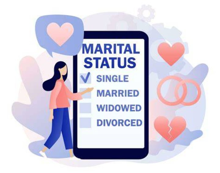 Unraveling Marital Status And Creative Insights