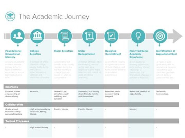 Unraveling The Academic Journey Of James Norton