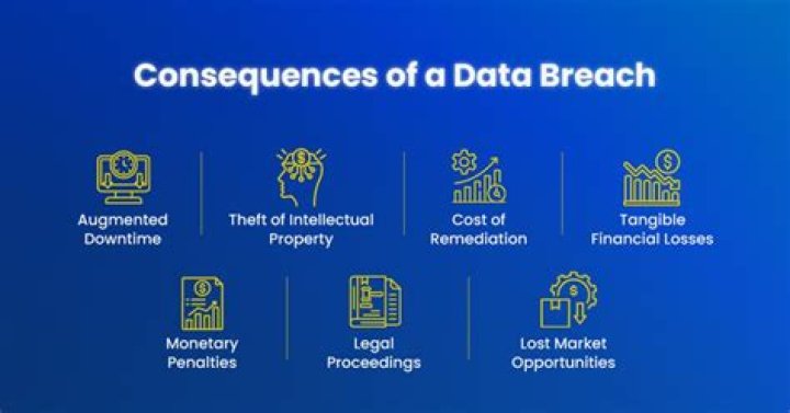 Unraveling The Breach And Its Implications