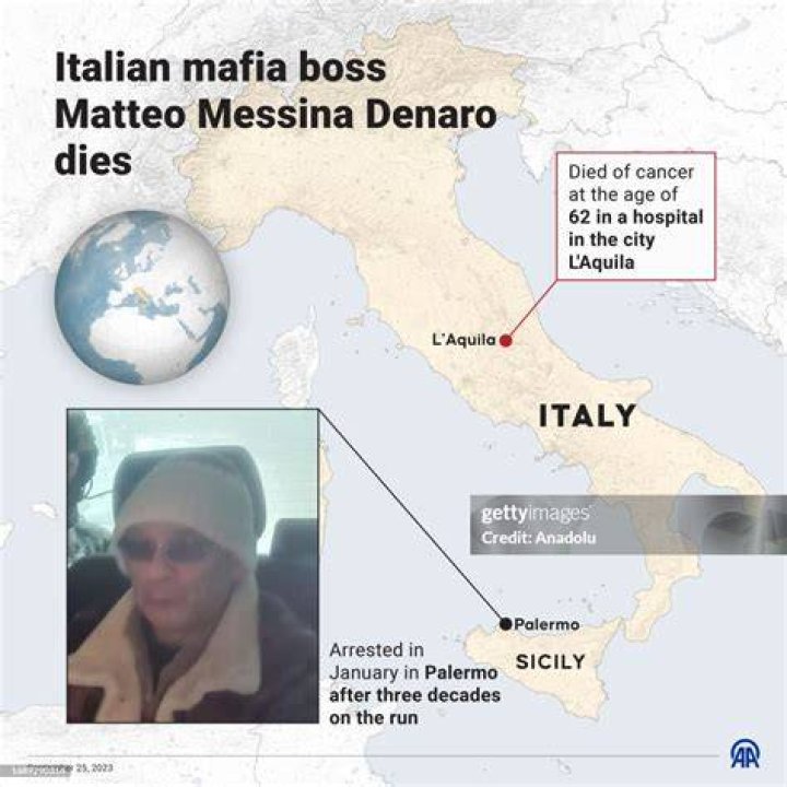 Unraveling The Enigma Of Matteo Messina Denaro
