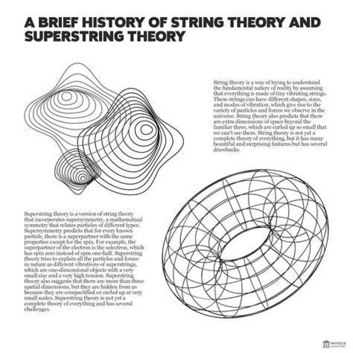 Unraveling The Enigma Of String Theory And Beyond