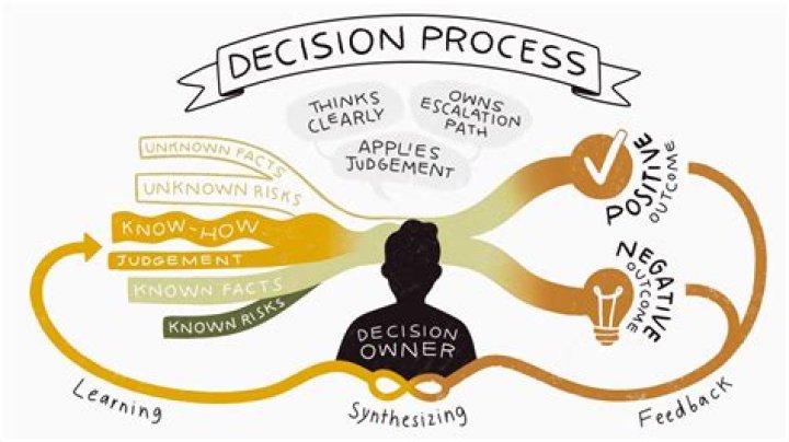 Unraveling The Factors And Empowering Informed Decisions