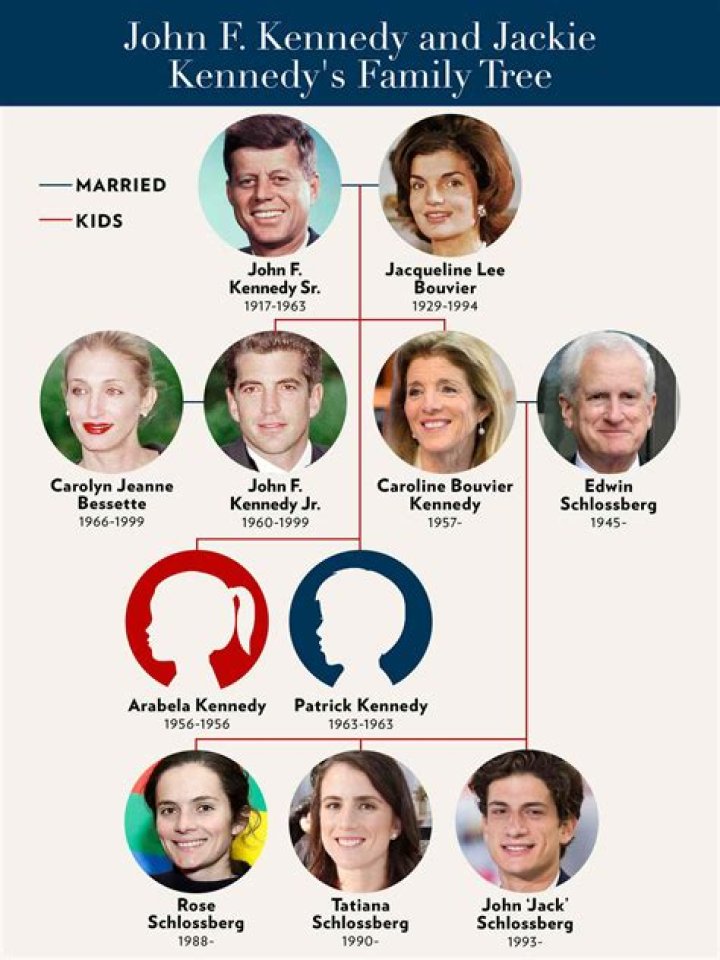 Unraveling The Family Tree Of Waylon Jennings: How Many Children Did He Have?
