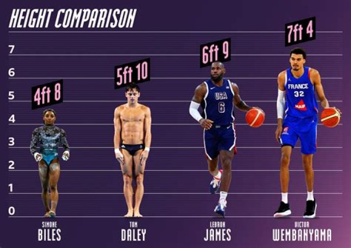 Unraveling The Genetics Of Victor Wembanyama's Towering Height
