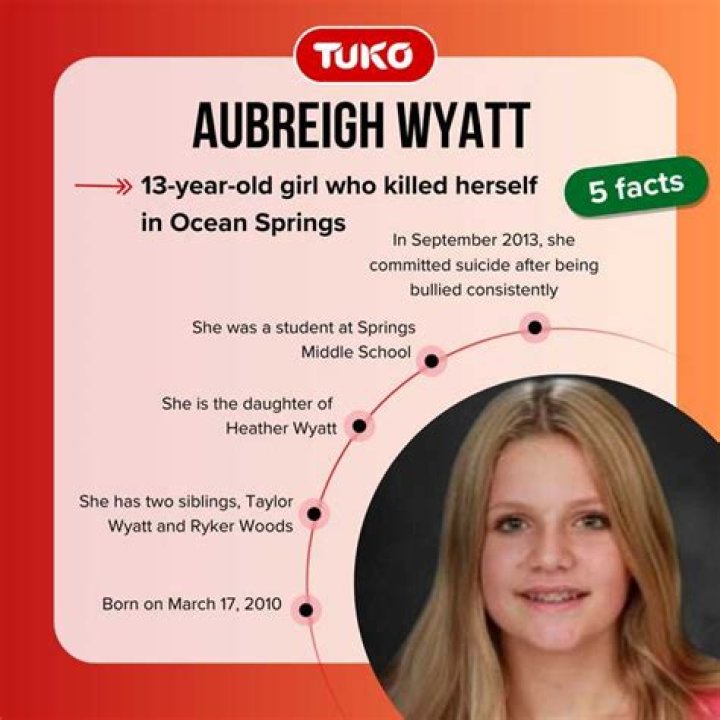 Unraveling The Mystery: How Did Aubreigh Wyatt Commit 13-Year-Old?