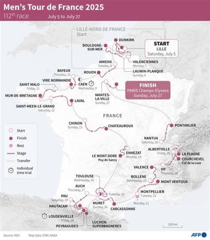 Unraveling The Mystery Of The Trine Tour De France